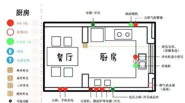 天津即將裝修的業(yè)主們,裝修開工，有哪些保姆級避坑攻略？
