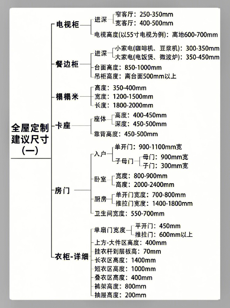 全屋定制超詳細(xì)尺寸圖解，來(lái)抄答案吧！