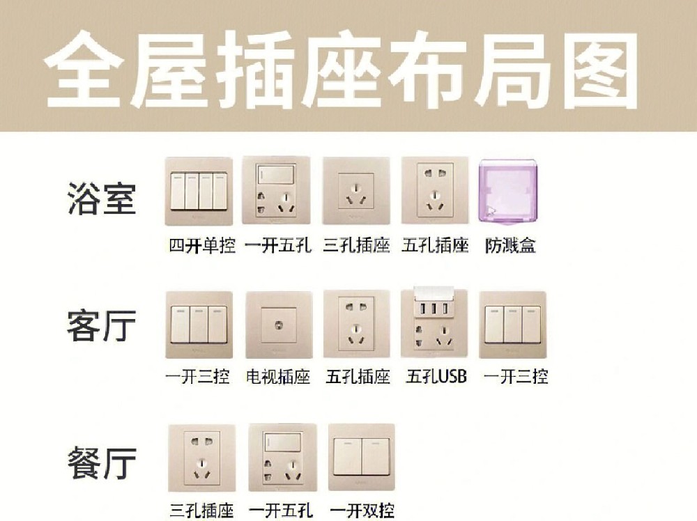 插座的布置，裝修前看不后悔