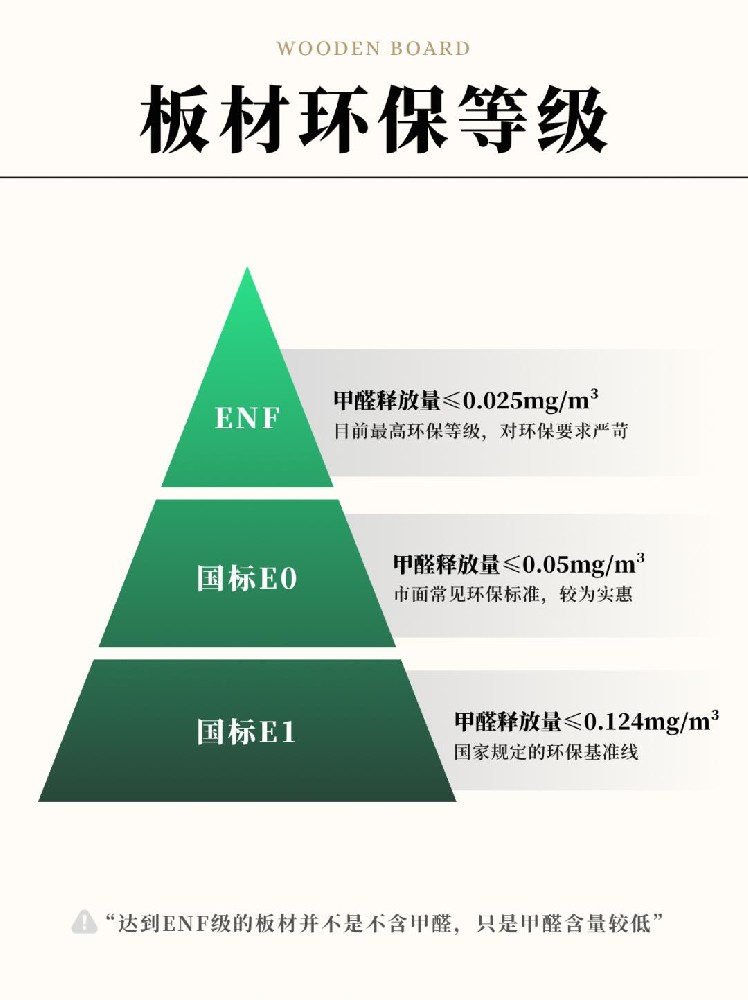 全屋定制第1??步→板材怎么選？一篇搞懂！
